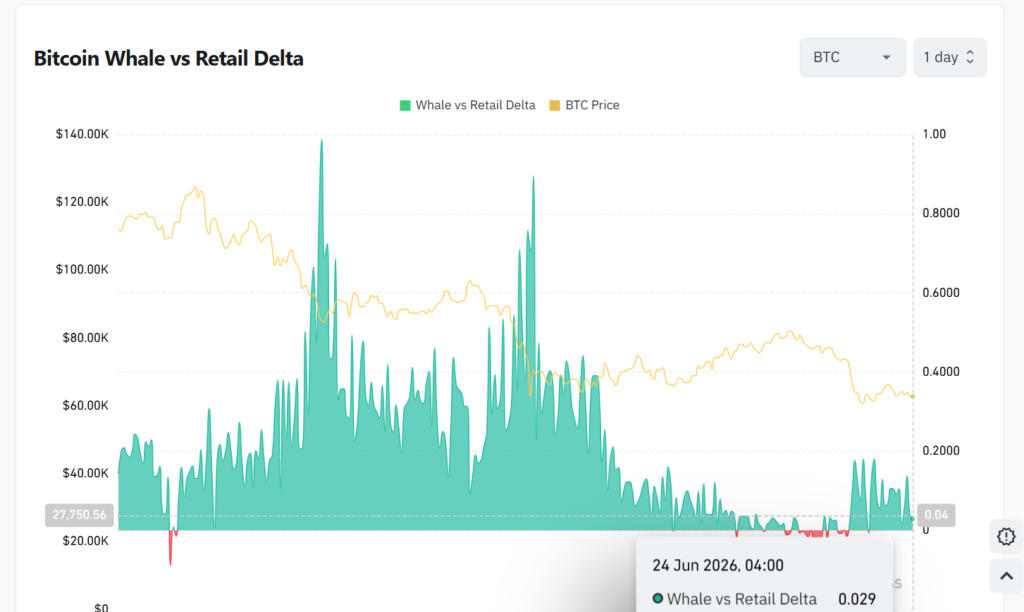 Hyperliquid traders lean long despite Bitcoin weakness Hyperliquid traders lean long despite Bitcoin weakness