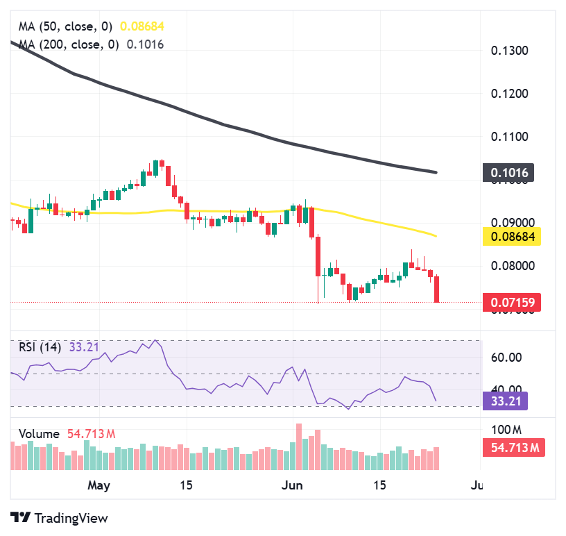 Polygon stablecoin transfer volume surges 450% as POL hovers near all-time lows Polygon stablecoin transfer volume surges 450% as POL hovers near all-time lows