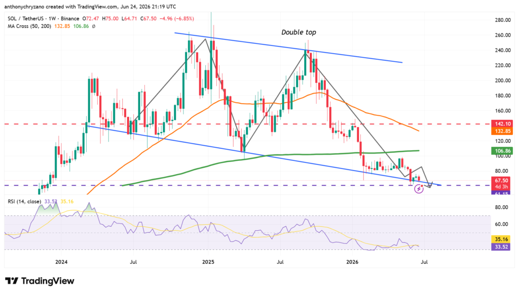 Solana loses its bullish structure but gains the attention of the market Solana loses its bullish structure but gains the attention of the market