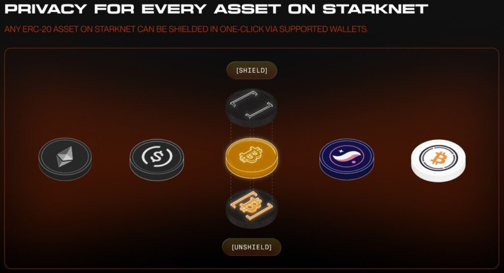 Starknet launches STRK20 ZK privacy layer for shielded ERC-20 transfers Starknet launches STRK20 ZK privacy layer for shielded ERC-20 transfers: The Ethereum L2 rolled out a note-based privacy framework on June 9, allowing users to shield ERC-20 balances and conduct private transfers and swaps, with built-in viewing keys for legal disclosure.
