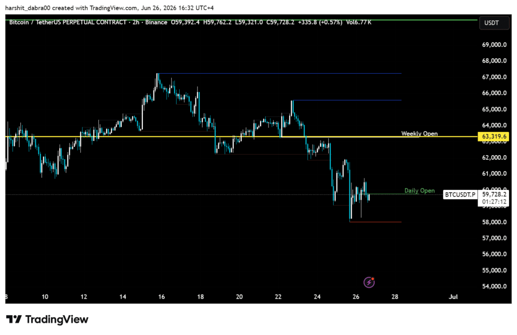 Bitcoin looks calm at USD 59K but derivatives are preparing for another drop bitcoin
