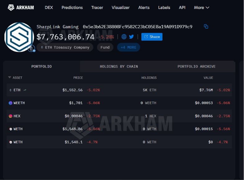 Ethereum looks weak on the chart, but one buyer is still accumulating Ethereum looks weak on the chart, but one buyer is still accumulating
