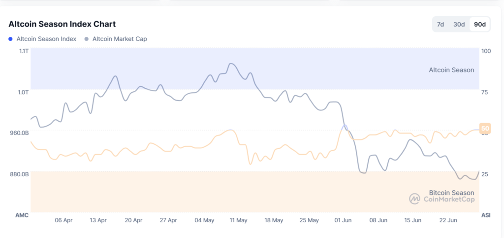Bitcoin dominance plateaus as altcoin market enters fresh accumulation phase Bitcoin dominance plateaus as altcoin market enters fresh accumulation phase
