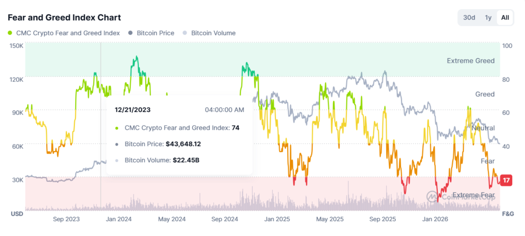 Bitcoin dominance plateaus as altcoin market enters fresh accumulation phase Bitcoin dominance plateaus as altcoin market enters fresh accumulation phase