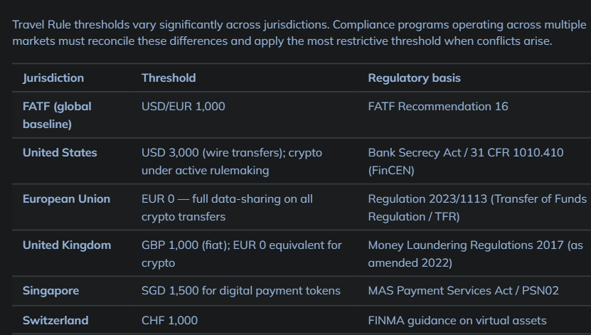 Travel Rule explained: Why crypto transfers in Australia will soon feel like banking Travel Rule explained: Why crypto transfers in Australia will soon feel like banking
