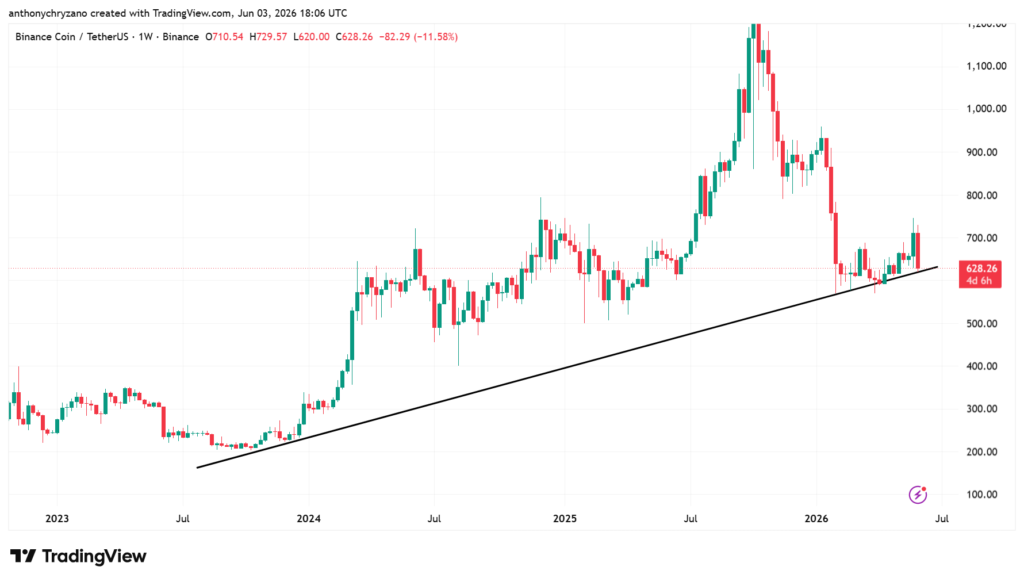 Altcoin season faces delay as large-cap tokens struggle to deliver Altcoin season faces delay as large-cap tokens struggle to deliver