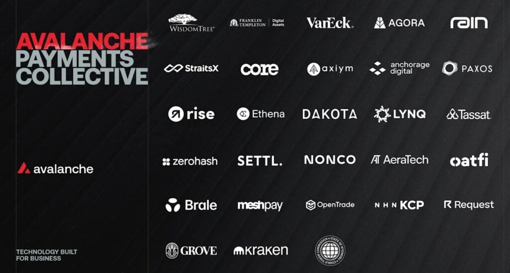 Avalanche Payments Collective goes live with USD 1.4B volume, 150 countries Avalanche Payments Collective goes live with USD 1.4B volume, 150 countries: Avalanche has formalized one of crypto's broadest payment ecosystems with the launch of the Avalanche Payments Collective, bringing together 28 organizations across stablecoins, settlement, custody, foreign exchange, and asset management. Founding members include Franklin Templeton, VanEck, Anchorage Digital, Paxos, Agora, and Ethena.