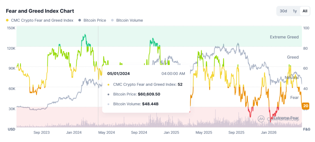 Middle East strife, Saylor’s sell-off spark fear, but what will Binance pre-IPO do to the market? Middle East strife, Saylor’s sell-off spark fear, but what will Binance pre-IPO do to the market?