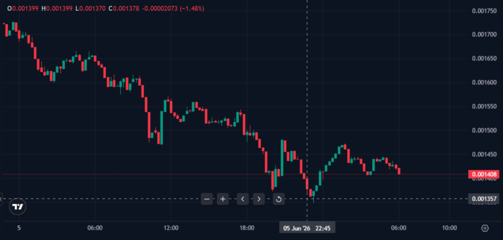Pump.fun GO Bounties draw backlash with suicide offers, violent tasks Pump.fun GO Bounties draw backlash with suicide offers, violent tasks: The Solana meme coin platform launched an onchain bounty marketplace. Within hours, users posted tasks offering crypto for suicide attempts, interviewing murder victims' families, and filming dangerous stunts.