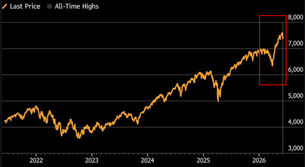 BofA warns stock market 'red flags' multiply, urges profit-taking BofA warns stock market 'red flags' multiply, urges profit-taking: Seventy percent of BofA's bear-market indicators have been triggered; a level consistent with past market peaks. The bank sees opportunity in individual stocks, not the cap-weighted index.