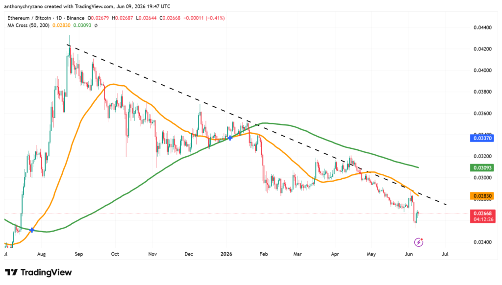 Retail writes off Ethereum recovery but historic data tells different story Retail writes off Ethereum recovery but historic data tells different story