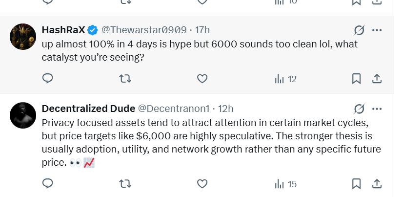 Zcash caught between run to four digits and market capitulation Zcash caught between run to four digits and market capitulation