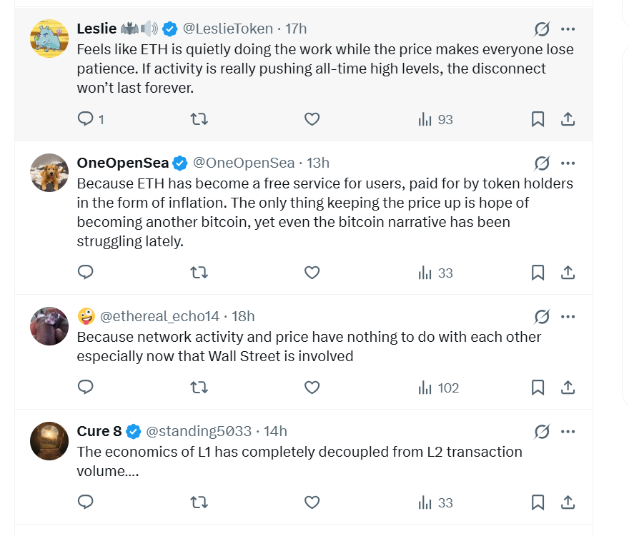 Ethereum network activity spikes but price stagnates; whales buy Ethereum network activity spikes but price stagnates; whales buy