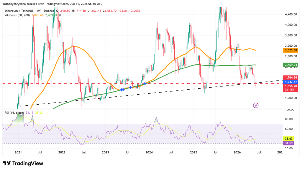 Ethereum network activity spikes but price stagnates; whales buy Ethereum network activity spikes but price stagnates; whales buy