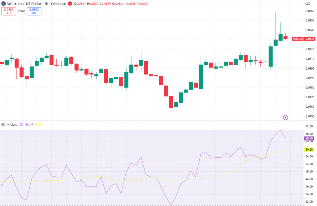 LG taps Arbitrum to bring smart-TV ad data on-chain, token surges 8% LG taps Arbitrum to bring smart-TV ad data on-chain, token surges 8%