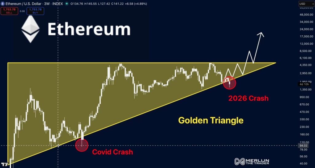 ETH is nearing final capitulation before multi-year uptrend, analyst says ETH