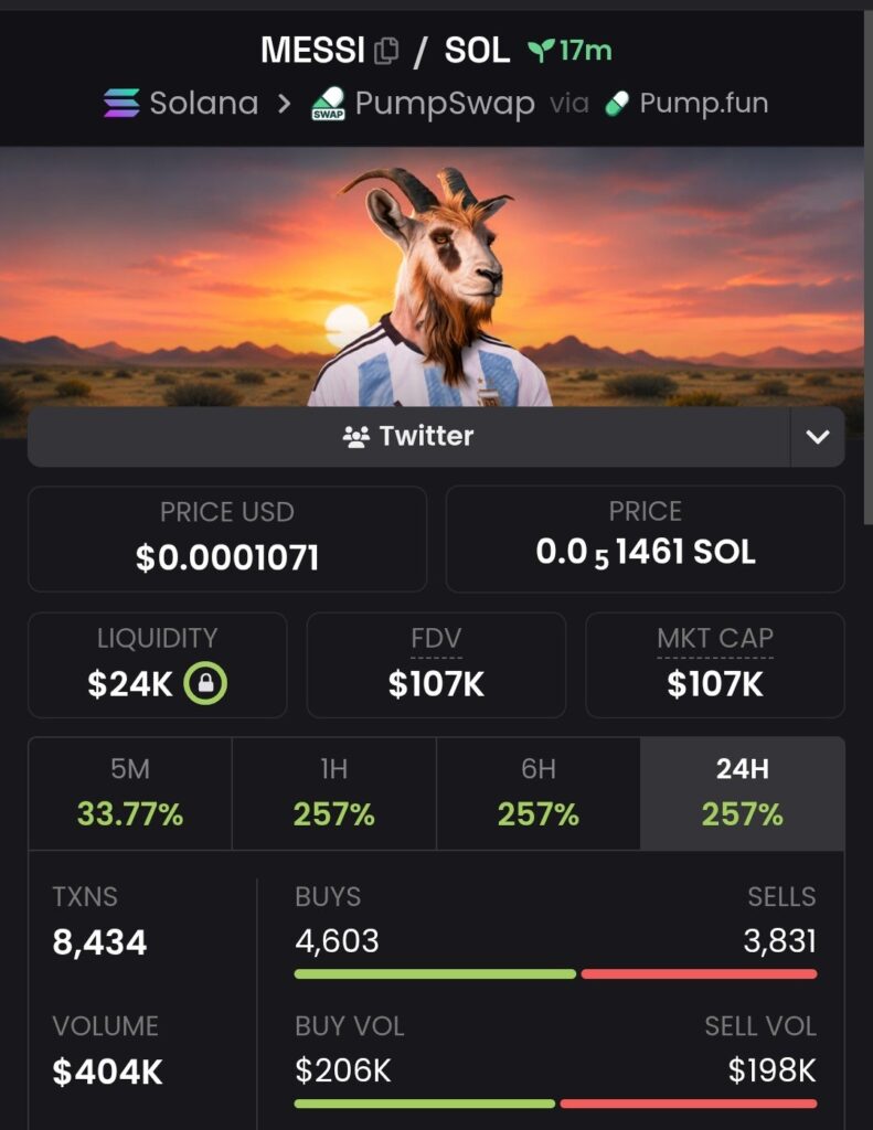 MESSI token raises red flags as FIFA World Cup 2026 hype boosts football memecoins MESSI token