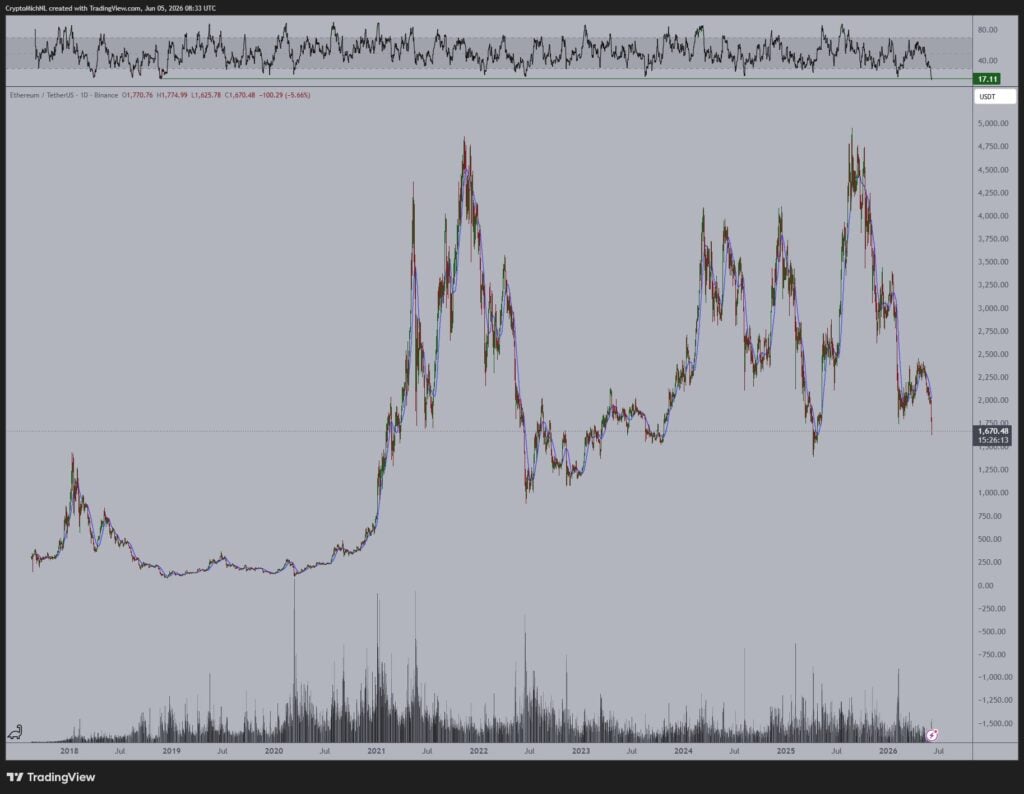 Ethereum exchange balances spike as 365K ETH moves to Binance, OKX and Bybit Ethereum exchange balances spike as 365K ETH moves to Binance, OKX and Bybit