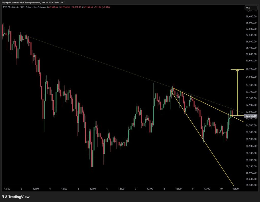 Bitcoin derivatives momentum crashes to 0.27, but traders are eyeing a contrarian rally Bitcoin derivatives momentum crashes to 0.27, but traders are eyeing a contrarian rally