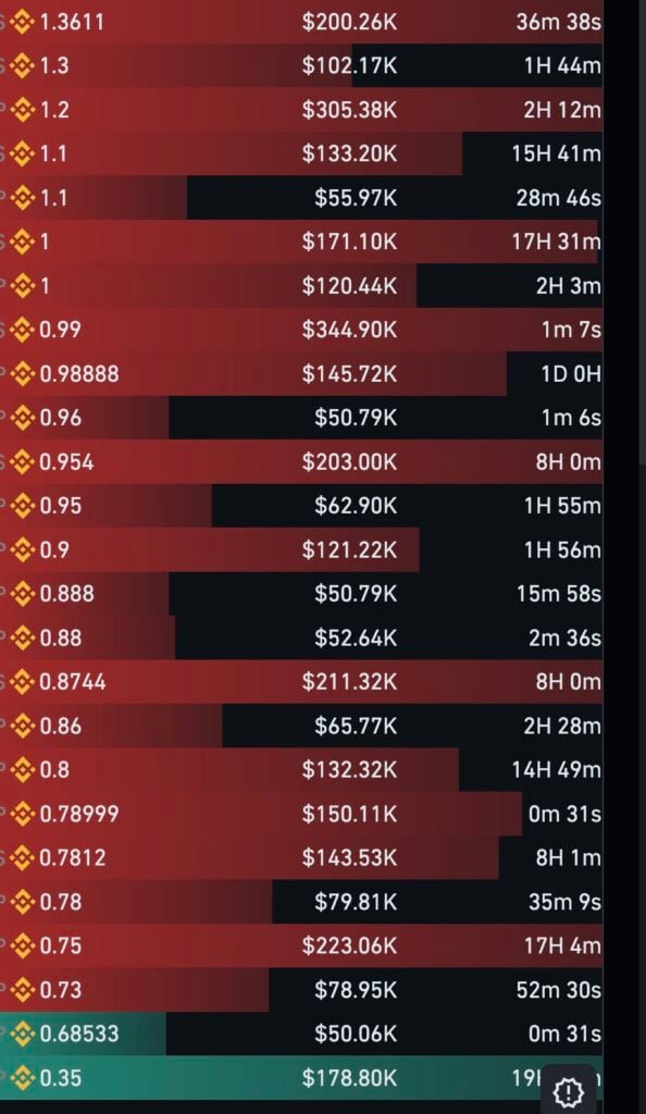 SYN soars 27 percent after Arthur Hayes reveals USD 2.2 million position SYN soars 27 percent after Arthur Hayes reveals USD 2.2 million position