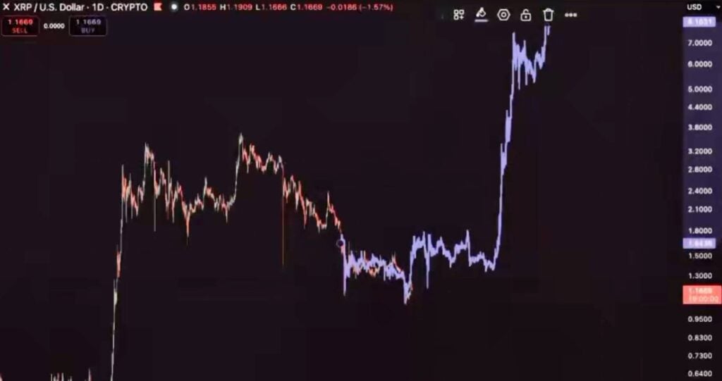 XRP exchange flows turn bullish as Coinbase, Binance see rising outflows XRP
