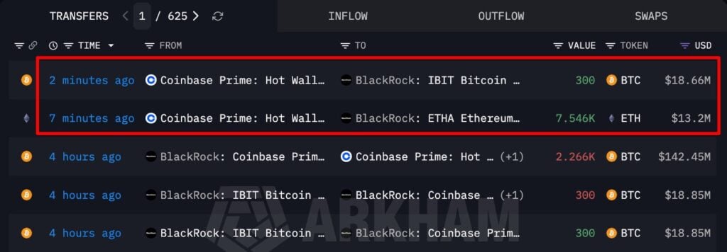 BlackRock wallet activity points to fresh BTC and ETH accumulation BlackRock wallet activity points to fresh BTC and ETH accumulation