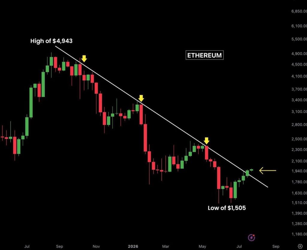 Ethereum MVRV golden cross confirmed as bulls eye USD 2,080 breakout Ethereum MVRV golden cross confirmed as bulls eye USD 2,080 breakout