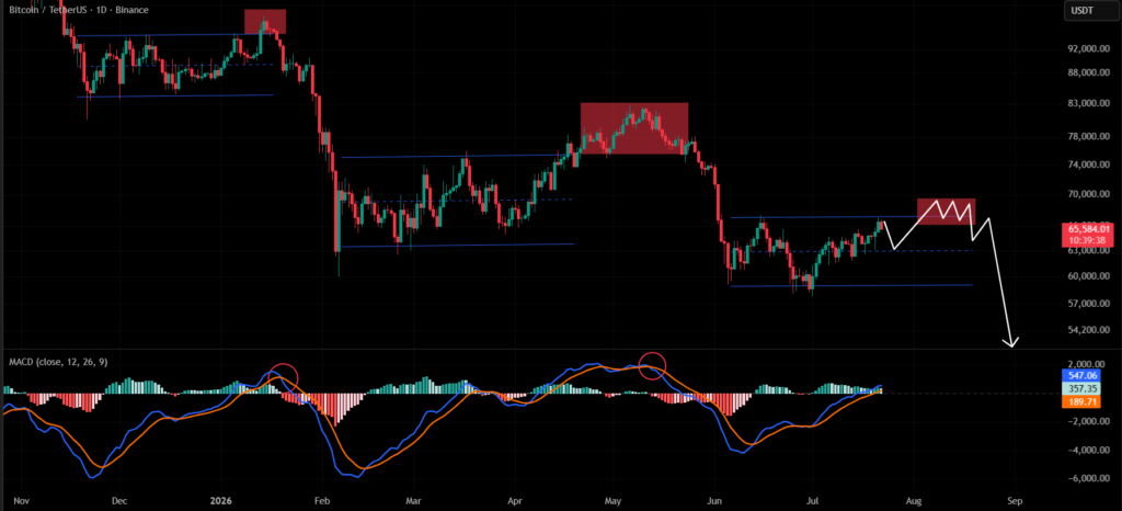 Bitcoin sees continued Binance outflows as market absorbs supply bitcoin