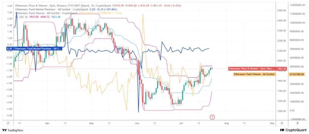 Ethereum faces downside risk as price tests channel resistance Ethereum faces downside risk as price tests channel resistance