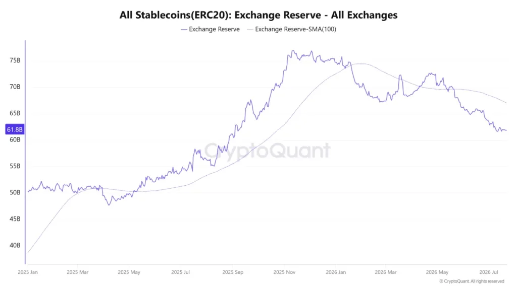 ERC-20