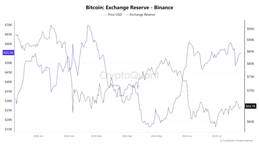Binance benefits from Bitcoin liquidity shift after BitMEX and BitMart shutdowns Binance benefits from Bitcoin liquidity shift after BitMEX and BitMart shutdowns