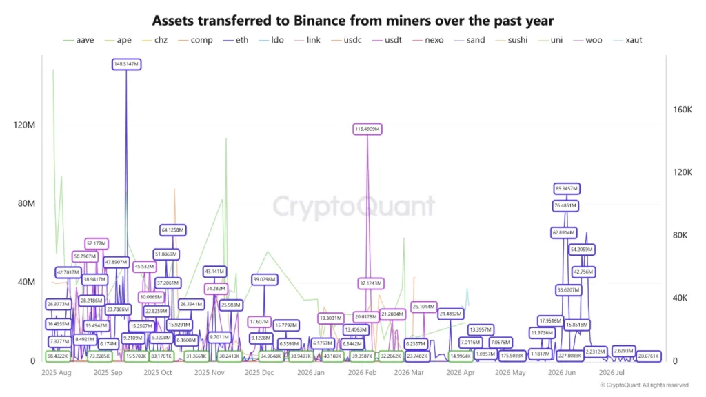 ETH downside risk falls as miner selling reaches historic lows ETH downside risk falls as miner selling reaches historic lows