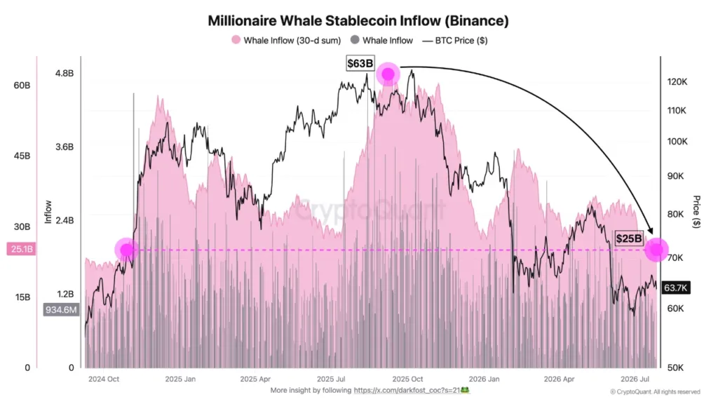 Bitcoin whale liquidity weakens ahead of FOMC rate decision bitcoin