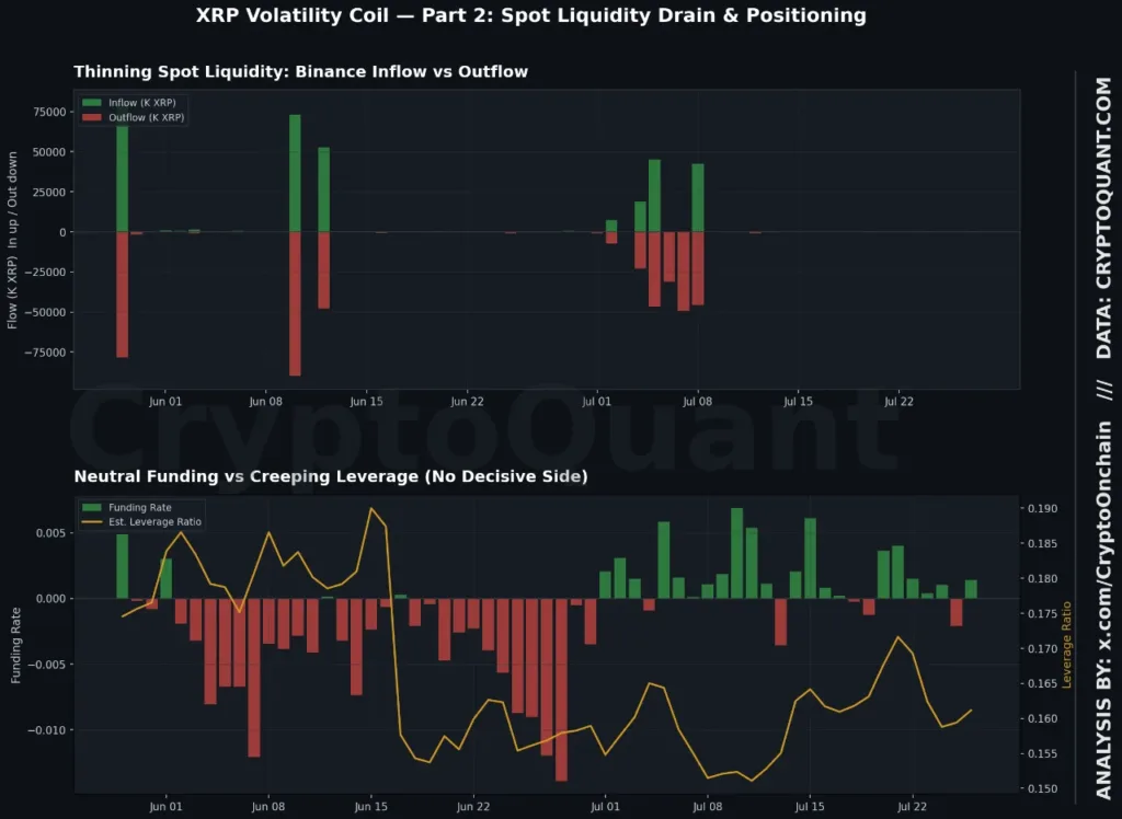 XRP enters volatility squeeze after liquidating both bulls and bears XRP