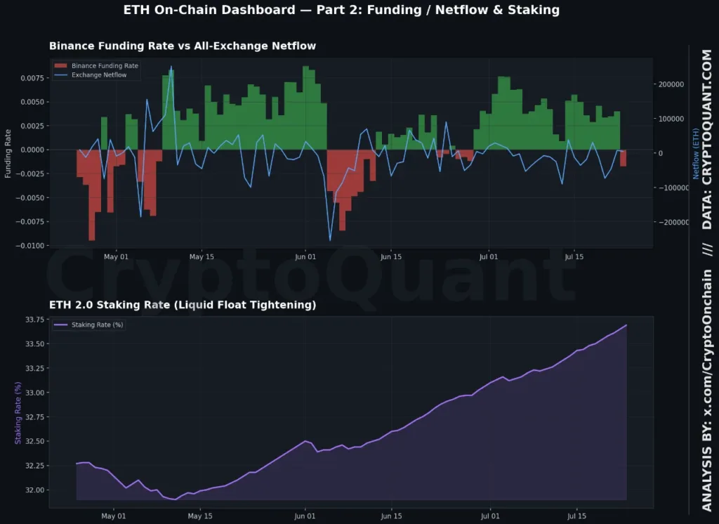 Ethereum tip fees surge 86 percent in early bullish network signal Ethereum tip fees surge 86 percent in early bullish network signal