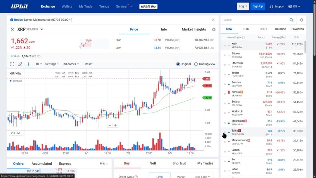 XRP price gains momentum; can buyers defend the USD 1.08 breakout? XRP price gains momentum; can buyers defend the USD 1.08 breakout?