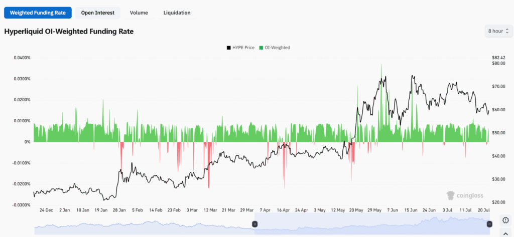 HYPE breaks below symmetrical triangle despite 130% increase in open interest HYPE breaks below symmetrical triangle despite 130% increase in open interest