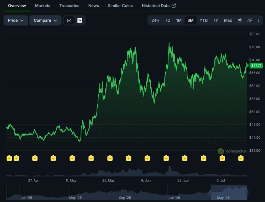 HYPE forms classic bull flag as USD 100 comes back into focus HYPE