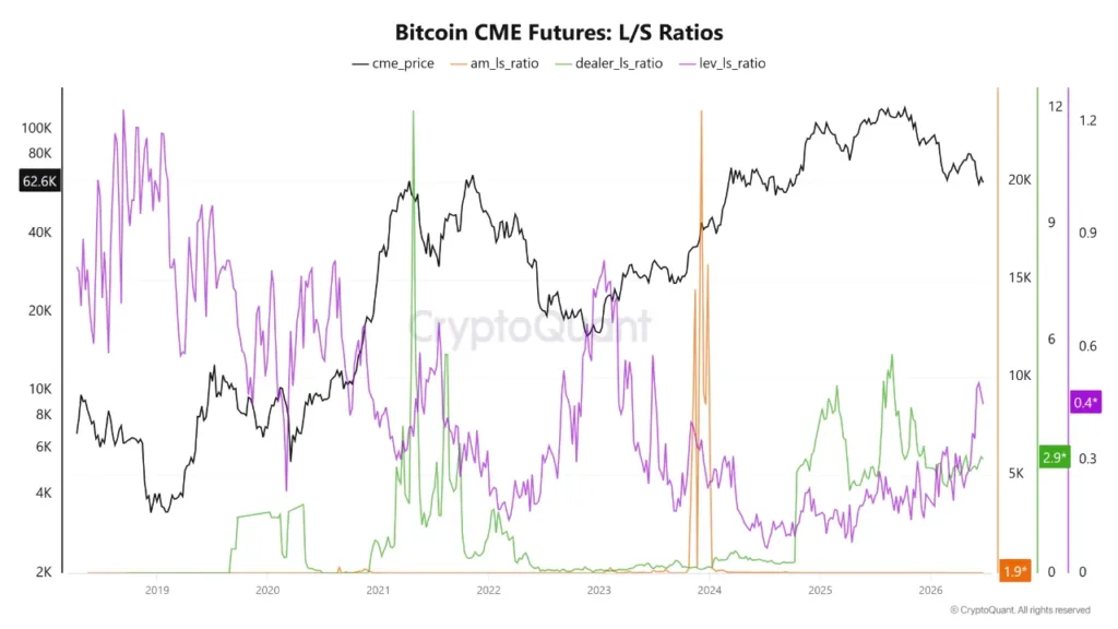 Bitcoin futures hit rare extremes as institutions step back Bitcoin futures hit rare extremes as institutions step back