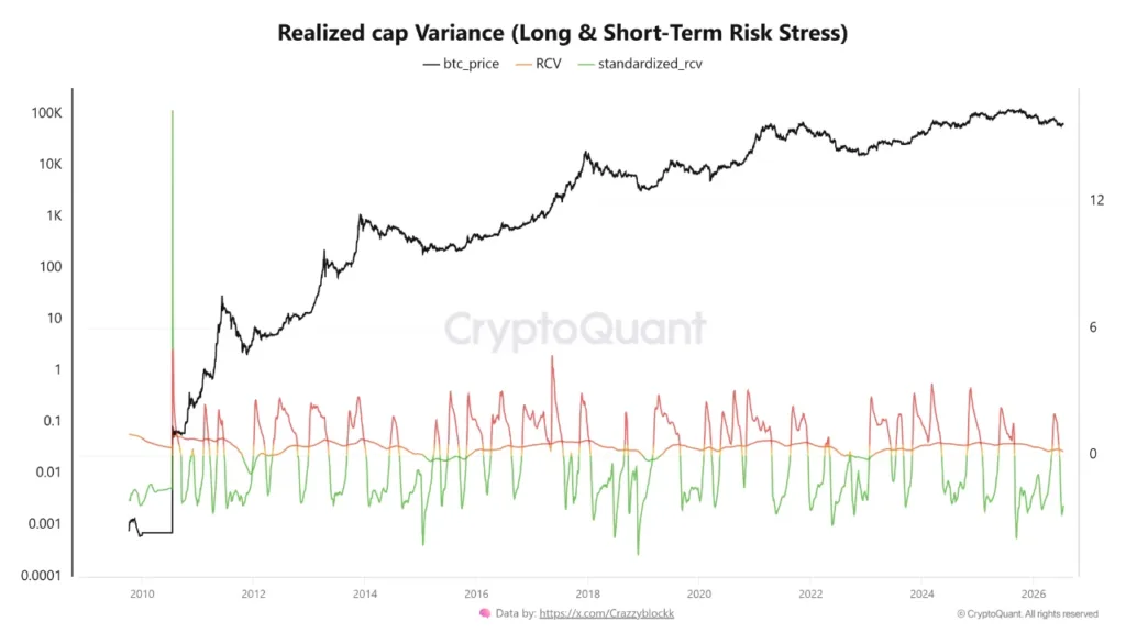 Bitcoin revisits rare on-chain signal last seen near major bottoms Bitcoin revisits rare on-chain signal last seen near major bottoms