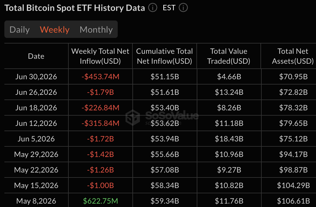Bitcoin, ether enter Q3 with weaker demand and thinner liquidity, Talos says Bitcoin, ether enter Q3 with weaker demand and thinner liquidity, Talos says