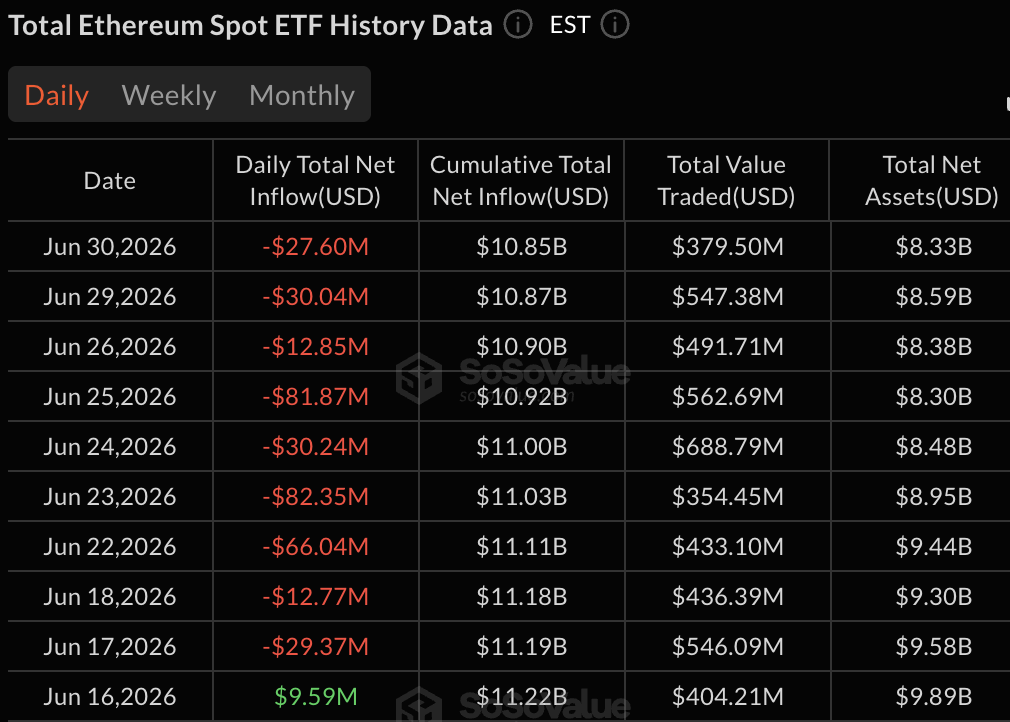 Bitcoin, ether enter Q3 with weaker demand and thinner liquidity, Talos says Bitcoin, ether enter Q3 with weaker demand and thinner liquidity, Talos says