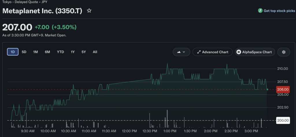 Metaplanet acquires 2,823 Bitcoin in Q2 amid market downturn Metaplanet acquires 2,823 Bitcoin in Q2 amid market downturn