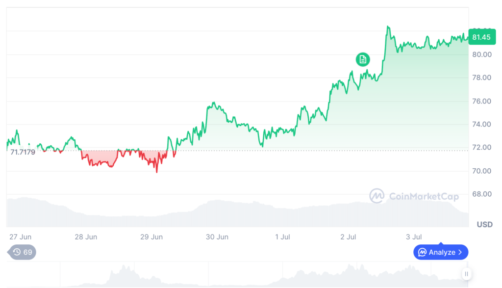 Top 5 crypto gainers this week Top 5 crypto gainers this week
