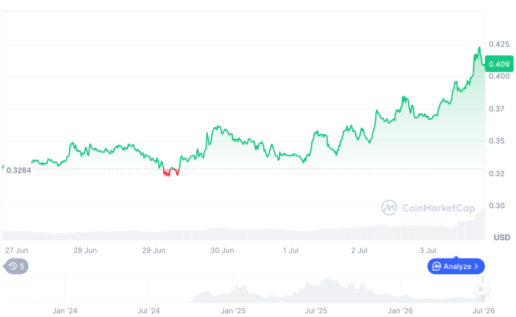 Top 5 crypto gainers this week Top 5 crypto gainers this week