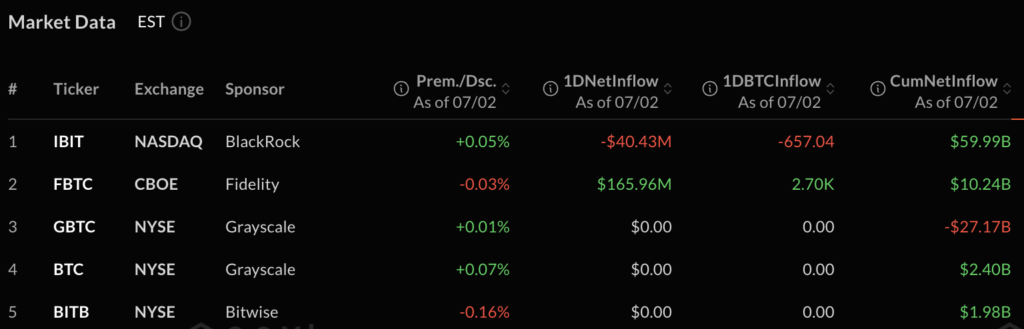 Bernstein keeps USD 150K Bitcoin target despite prolonged crypto downturn Bitcoin