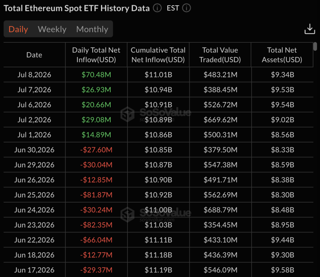 ETH repeats liquidity pattern that previously triggered 30 percent drop ETH