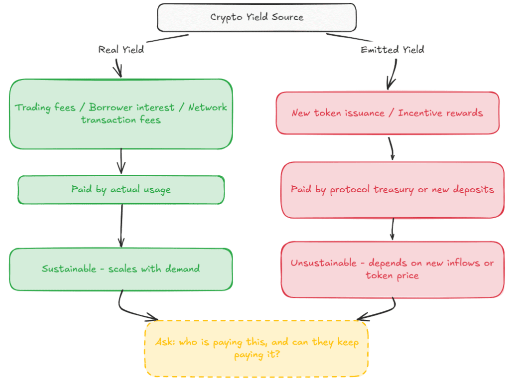 How to earn passive income from crypto in 2026 passive income