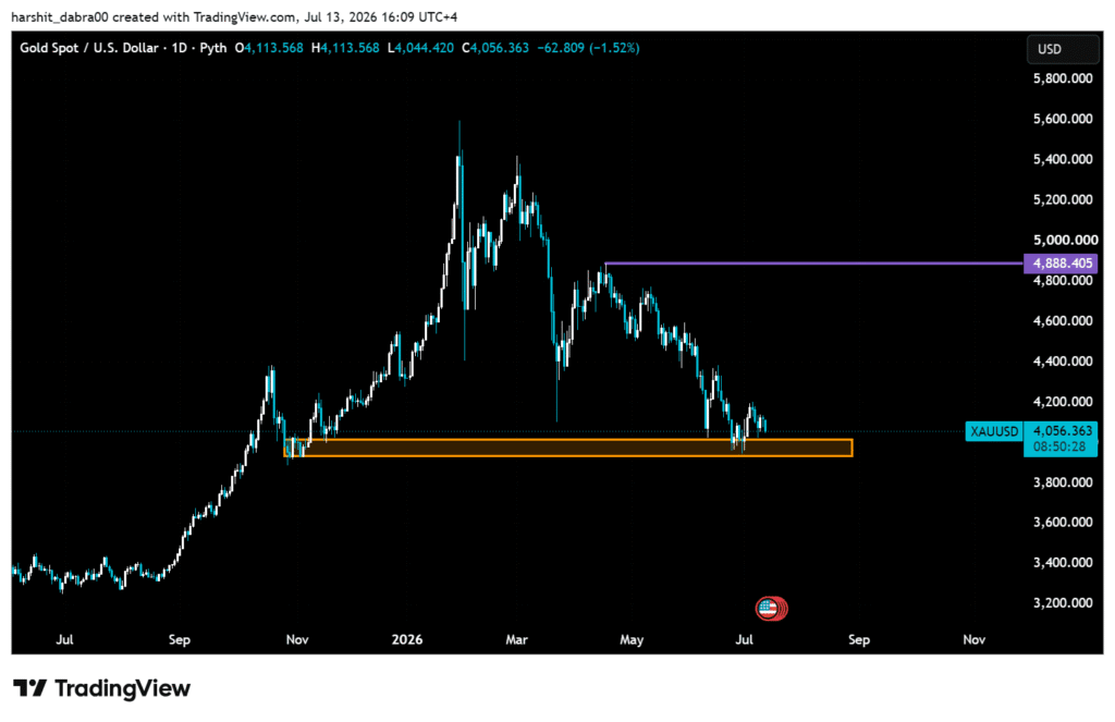 Bitcoin holds USD 62,000 as Gold and Silver lose ground Bitcoin holds USD 62,000 as Gold and Silver lose ground