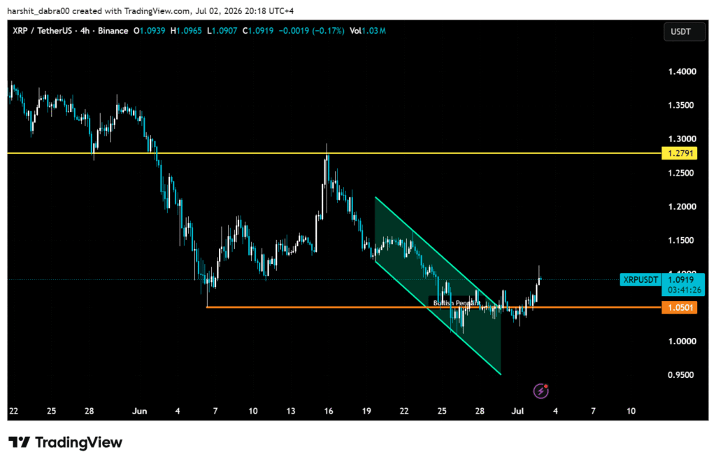 XRP stabilizes after a month-long decline, but resistance dominates XRP stabilizes after a month-long decline, but resistance dominates